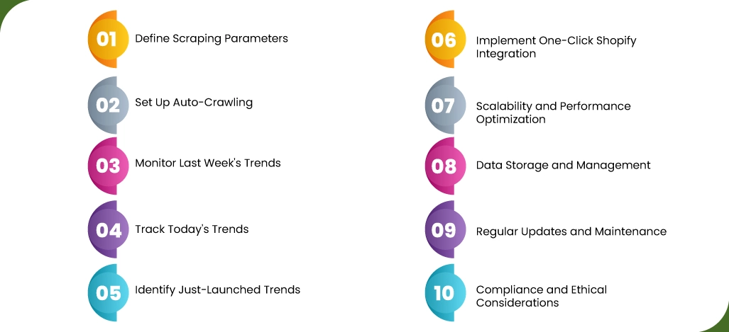 Steps-of-Scraping-150,000-Shopify-Stores